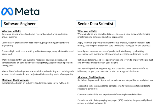 Extract of Software Engineer (Junior) vs Data Scientist (Senior) job descriptions at Meta