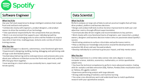Extract of Software Engineer vs Data Scientist job descriptions at Spotify